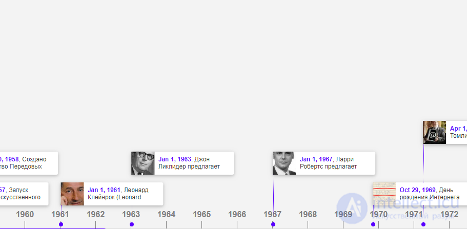 60s of the 20th century in the history of computer science