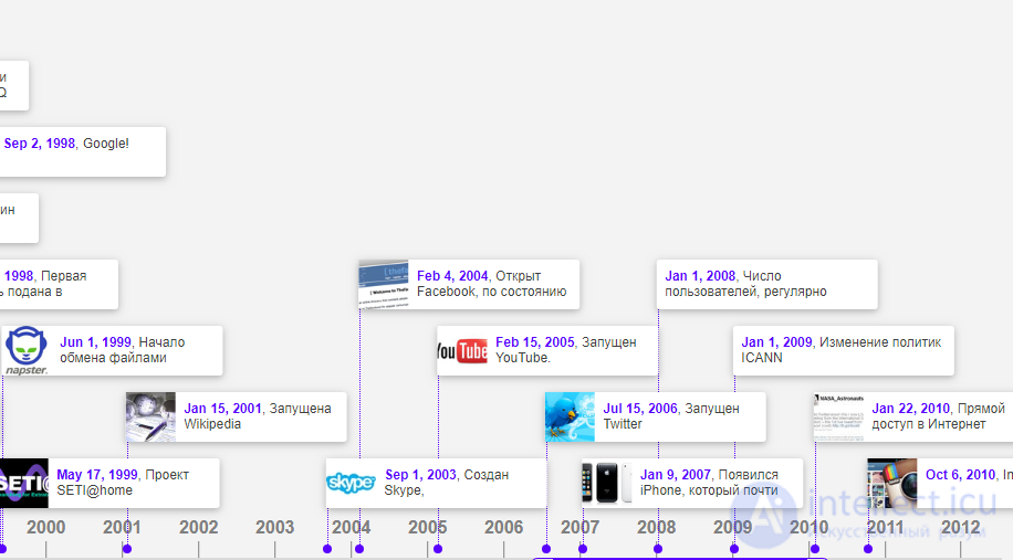 21st century in the history of computer science