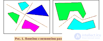   The use of neural networks for classification problems.  Choosing a coding method for input and output information 