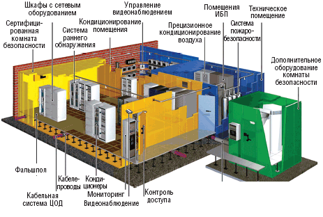 Data center center (storage and) data processing (data center-TsHOD)