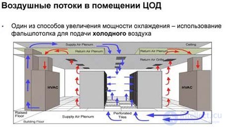 Data center center (storage and) data processing (data center-TsHOD)