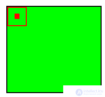 Convolutional neural network (convolutional neural network -CNN)