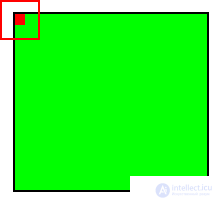 Convolutional neural network (convolutional neural network -CNN)