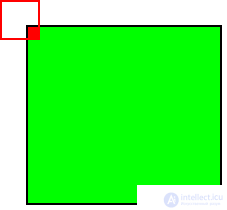 Convolutional neural network (convolutional neural network -CNN)