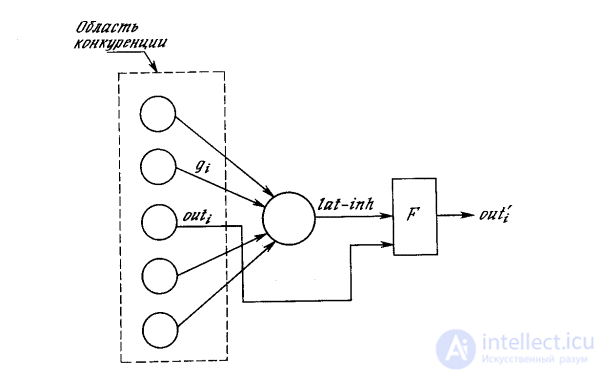   Cognitron 