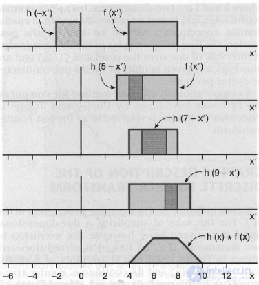   Convolution (mathematical analysis) 