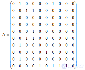 Algorithm ordering graph systems.  Ordinal function of the graph