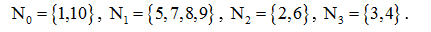 Algorithm ordering graph systems.  Ordinal function of the graph