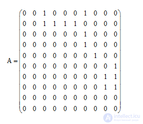 Algorithm ordering graph systems.  Ordinal function of the graph