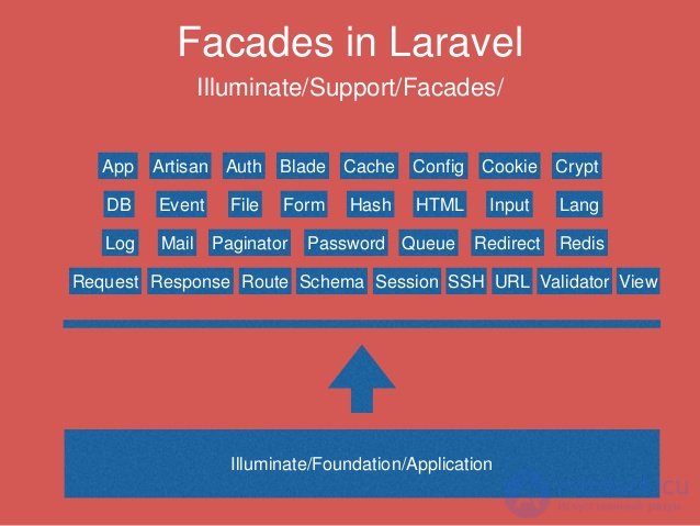   Everything about the Laravel framework 