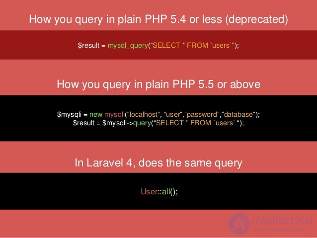   Everything about the Laravel framework 