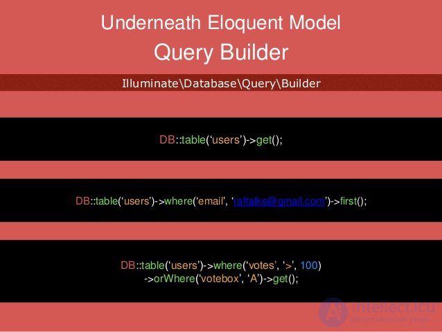   Everything about the Laravel framework 