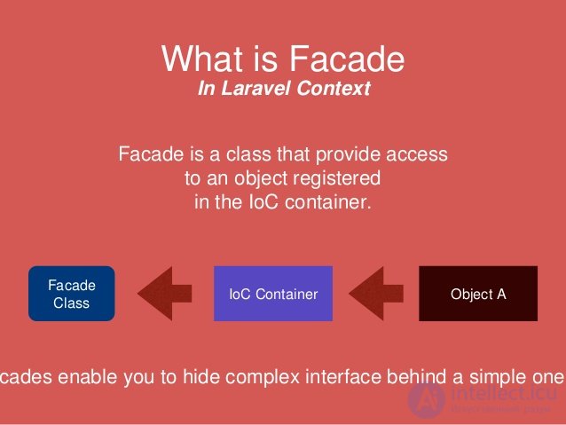   Everything about the Laravel framework 