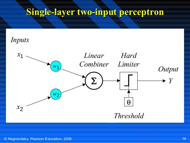   Calculations on artificial neural networks 