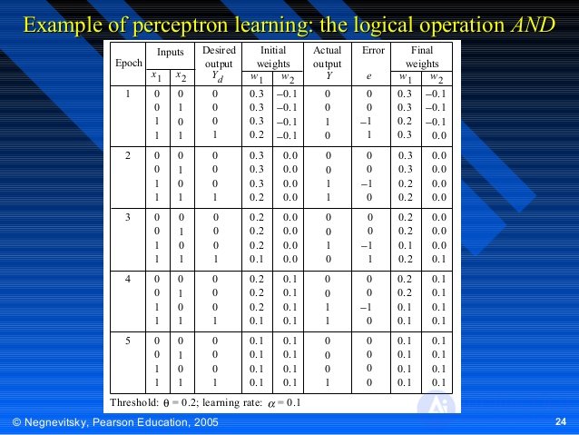   Calculations on artificial neural networks 