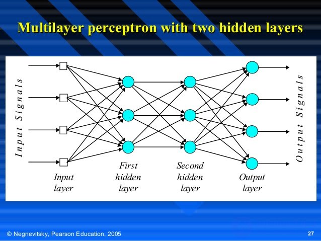   Calculations on artificial neural networks 