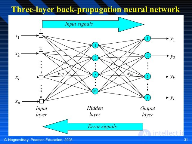   Calculations on artificial neural networks 