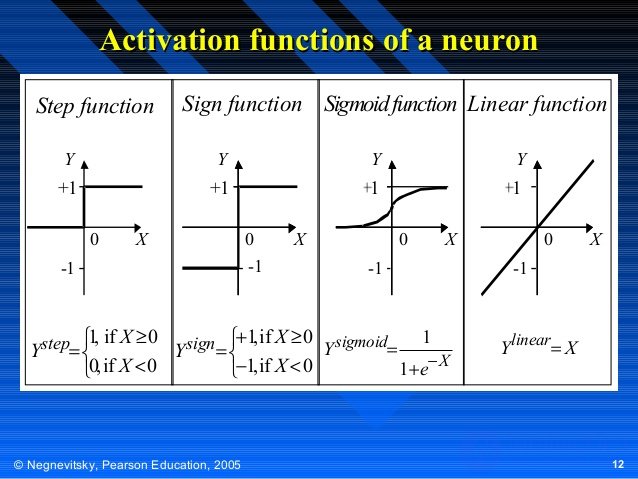   Calculations on artificial neural networks 