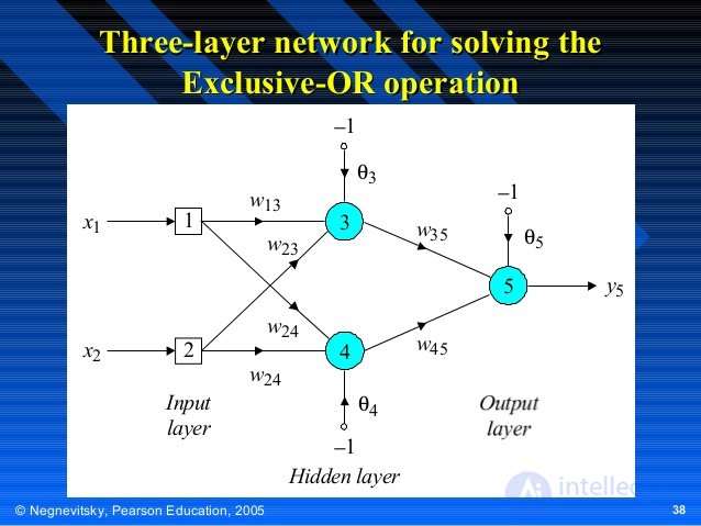   Calculations on artificial neural networks 