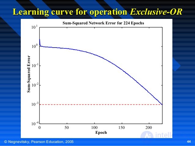   Calculations on artificial neural networks 