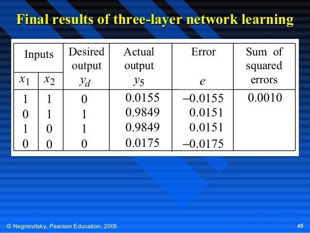   Calculations on artificial neural networks 