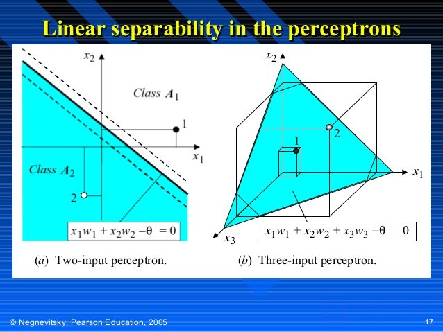   Calculations on artificial neural networks 