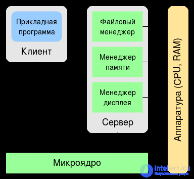 Soft and hard real-time operating system and general purpose OS