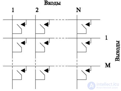   1: Telecommunication stations.  Switching fields and control types 1.1 General information about telecommunication stations 