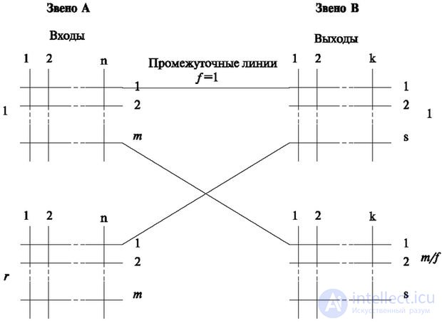   1: Telecommunication stations.  Switching fields and control types 1.1 General information about telecommunication stations 