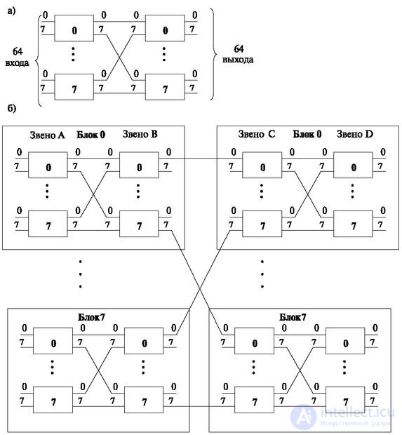   1: Telecommunication stations.  Switching fields and control types 1.1 General information about telecommunication stations 