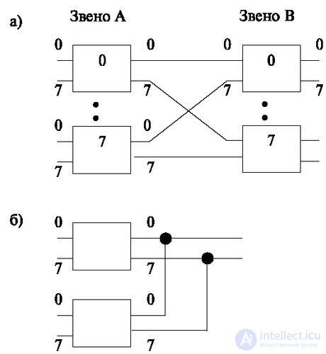   1: Telecommunication stations.  Switching fields and control types 1.1 General information about telecommunication stations 