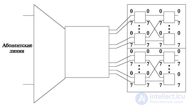   Locking, load mixing, availability 