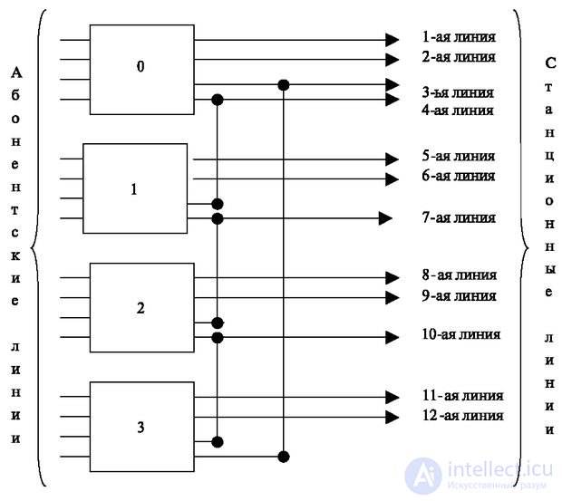   Locking, load mixing, availability 