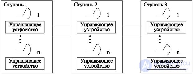   Locking, load mixing, availability 