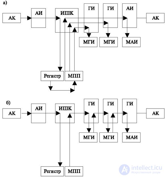   1.3 Direct and indirect connection establishment control 