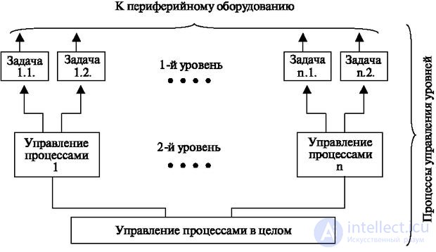   1.3 Direct and indirect connection establishment control 