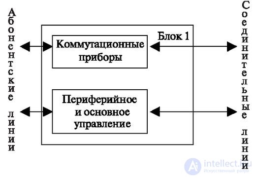   1.3 Direct and indirect connection establishment control 