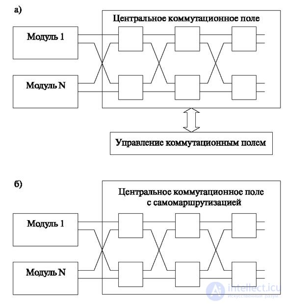   1.4 Application of direct connection of blocks 