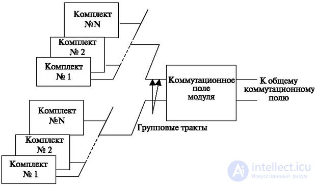   1.4 Application of direct connection of blocks 