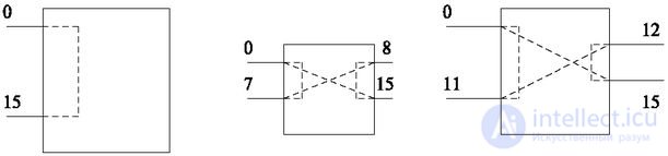   2.2 The principle of the implementation of the spatial switching of time channels 