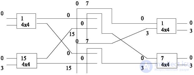   2.3 Grouping 