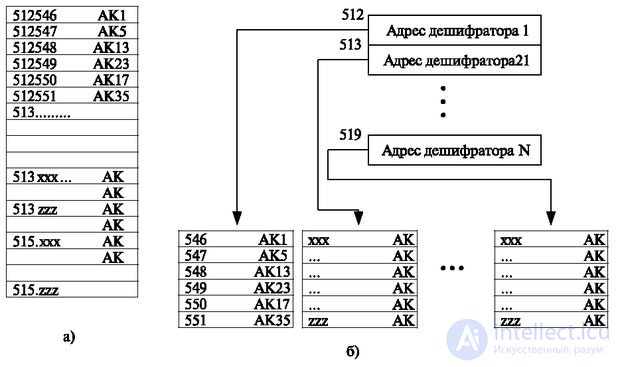   3.4 Decoding, number analysis and choice of directions 