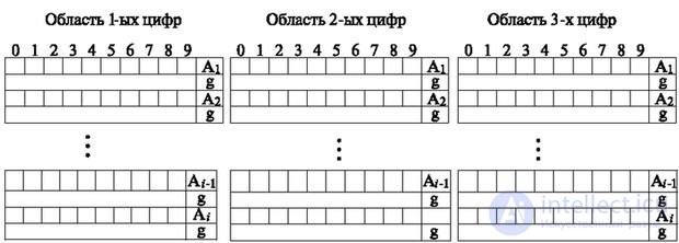   3.4 Decoding, number analysis and choice of directions 