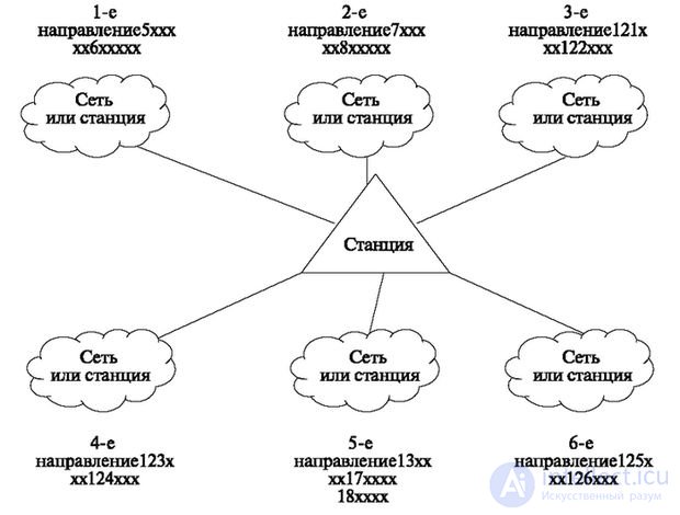   3.4 Decoding, number analysis and choice of directions 