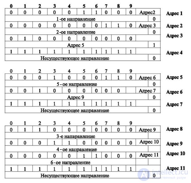   3.4 Decoding, number analysis and choice of directions 