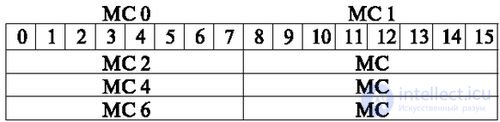   3.5 Algorithm for searching intermediate paths 