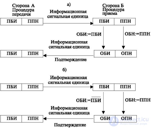   3.6 Algorithms for receiving and transmitting signal information 