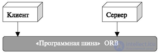   4: Software.  Properties of software devices in telecommunications networks 