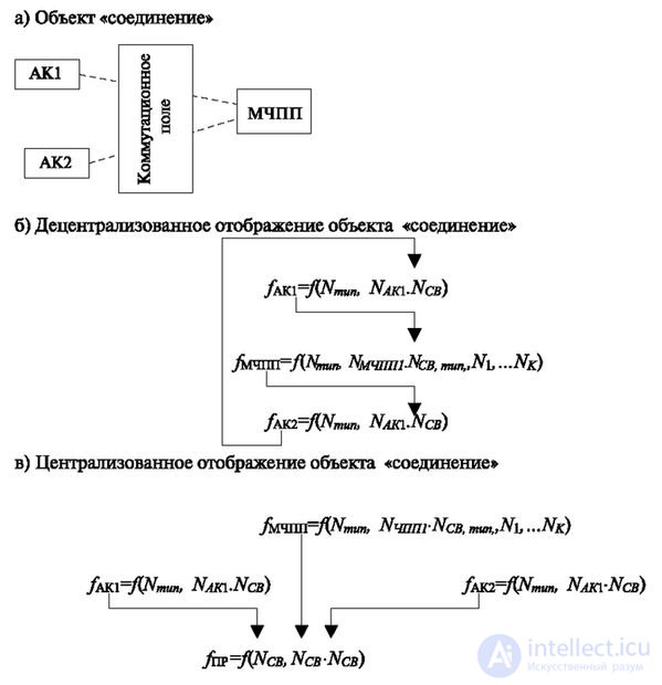   4.2 Tabular method, or the method of the universal program 