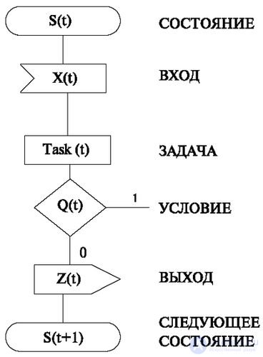 4.3 Automaton approach and table functions